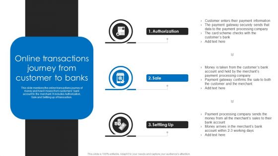 Online Transactions Journey From Customer To Banks Ppt Infographic Template Design Ideas PDF
