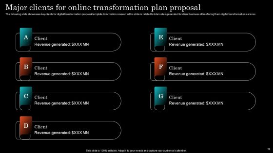 Online Transformation Plan Proposal Ppt PowerPoint Presentation Complete Deck With Slides