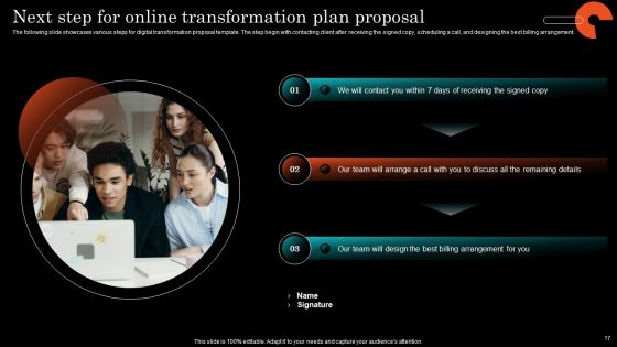 Online Transformation Plan Proposal Ppt PowerPoint Presentation Complete Deck With Slides