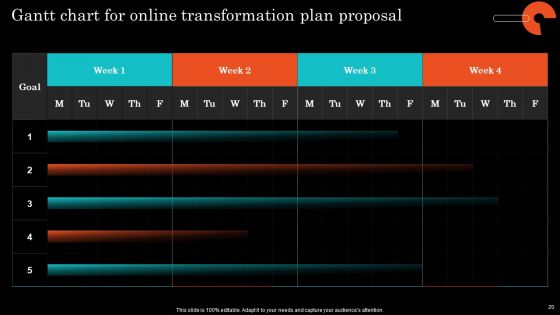 Online Transformation Plan Proposal Ppt PowerPoint Presentation Complete Deck With Slides