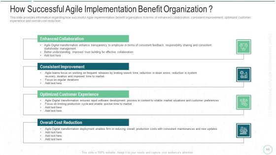 Online Transformation With Agile Software Methodology IT Ppt PowerPoint Presentation Complete Deck With Slides