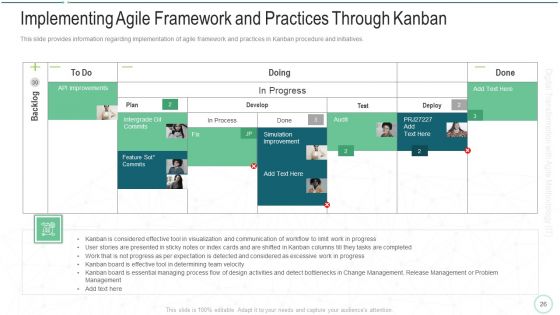 Online Transformation With Agile Software Methodology IT Ppt PowerPoint Presentation Complete Deck With Slides
