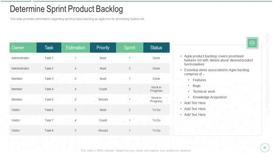 Online Transformation With Agile Software Methodology IT Ppt PowerPoint Presentation Complete Deck With Slides