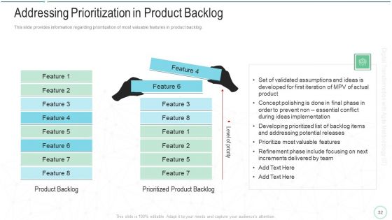 Online Transformation With Agile Software Methodology IT Ppt PowerPoint Presentation Complete Deck With Slides