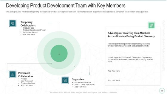 Online Transformation With Agile Software Methodology IT Ppt PowerPoint Presentation Complete Deck With Slides