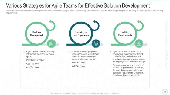 Online Transformation With Agile Software Methodology IT Ppt PowerPoint Presentation Complete Deck With Slides
