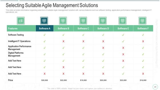 Online Transformation With Agile Software Methodology IT Ppt PowerPoint Presentation Complete Deck With Slides