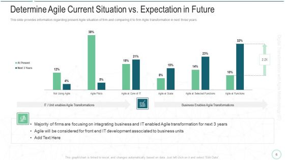 Online Transformation With Agile Software Methodology IT Ppt PowerPoint Presentation Complete Deck With Slides