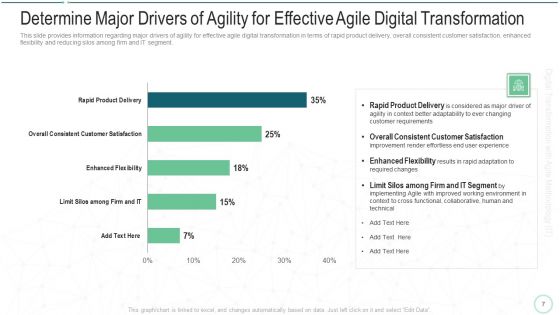 Online Transformation With Agile Software Methodology IT Ppt PowerPoint Presentation Complete Deck With Slides