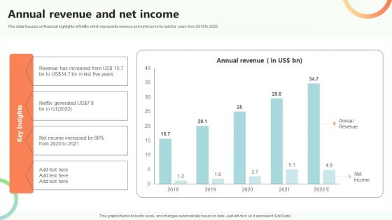 Online Video Content Provider Business Profile Annual Revenue And Net Income Background PDF