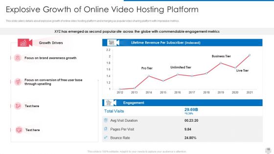 Online Video Hosting Program Funding Elevator Pitch Deck Ppt PowerPoint Presentation Complete Deck With Slides
