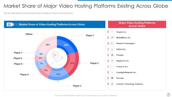 Online Video Hosting Program Funding Elevator Pitch Deck Ppt PowerPoint Presentation Complete Deck With Slides