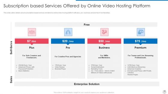 Online Video Hosting Program Funding Elevator Pitch Deck Ppt PowerPoint Presentation Complete Deck With Slides