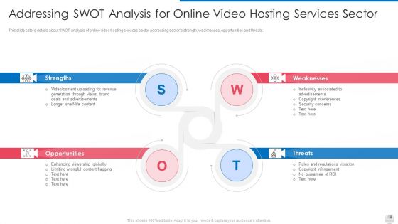 Online Video Hosting Program Funding Elevator Pitch Deck Ppt PowerPoint Presentation Complete Deck With Slides