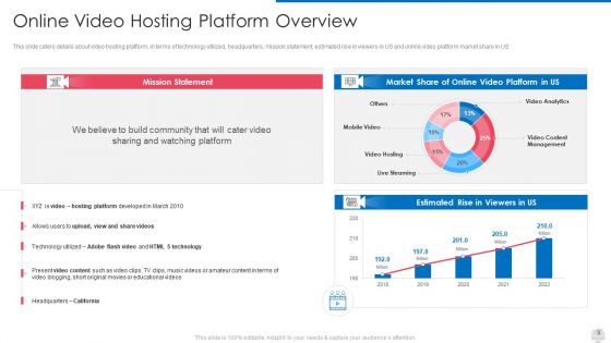 Online Video Hosting Program Funding Elevator Pitch Deck Ppt PowerPoint Presentation Complete Deck With Slides