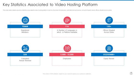 Online Video Hosting Program Funding Elevator Pitch Deck Ppt PowerPoint Presentation Complete Deck With Slides