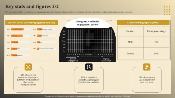Online Video Model Company Profile Key Stats And Figures Portrait PDF
