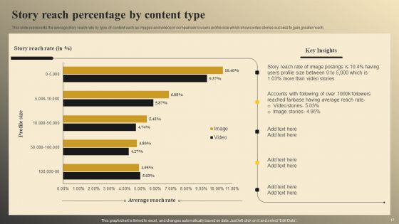 Online Video Model Company Profile Ppt PowerPoint Presentation Complete Deck With Slides