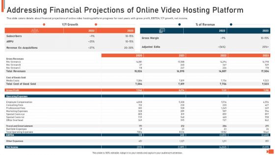 Online Video Streaming Site Capital Raising Elevator Addressing Financial Projections Of Online Video Hosting Platform Professional PDF