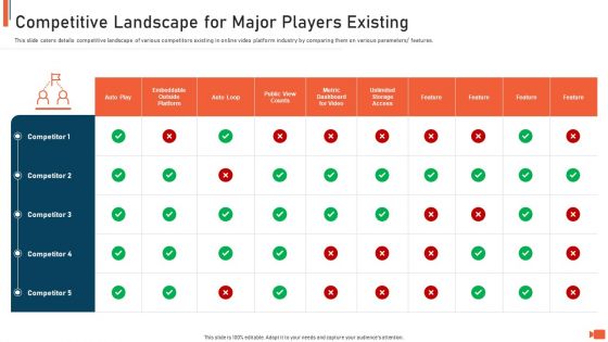 Online Video Streaming Site Capital Raising Elevator Competitive Landscape For Major Players Existing Structure PDF