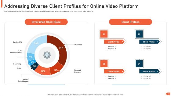 Online Video Streaming Site Capital Raising Elevator Pitch Deck Ppt PowerPoint Presentation Complete Deck With Slides