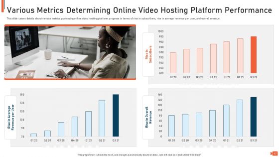 Online Video Streaming Site Capital Raising Elevator Pitch Deck Ppt PowerPoint Presentation Complete Deck With Slides