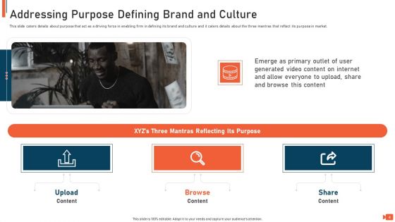 Online Video Streaming Site Capital Raising Elevator Pitch Deck Ppt PowerPoint Presentation Complete Deck With Slides