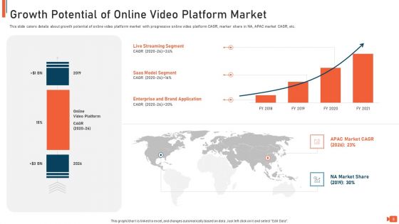 Online Video Streaming Site Capital Raising Elevator Pitch Deck Ppt PowerPoint Presentation Complete Deck With Slides