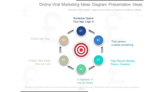 Online Viral Marketing Ideas Diagram Presentation Ideas