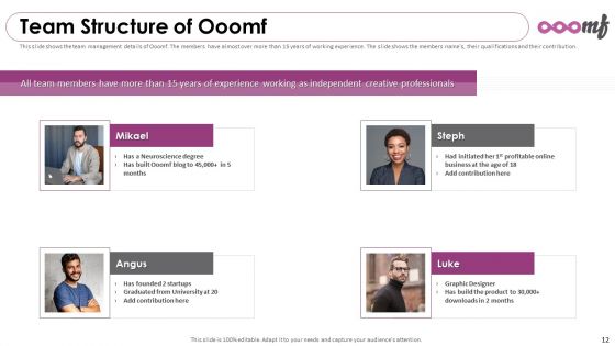 Ooomf Now Crew Capital Raising Elevator Pitch Deck Ppt PowerPoint Presentation Complete Deck With Slides