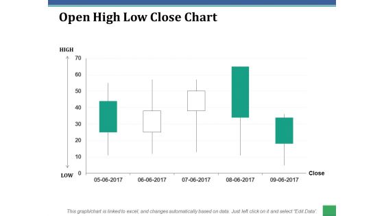 Open High Low Close Chart Ppt PowerPoint Presentation Professional Inspiration