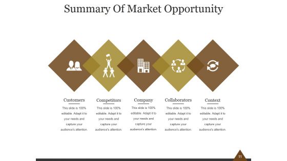 Open Meeting Report Executive Summary Ppt PowerPoint Presentation Complete Deck With Slides