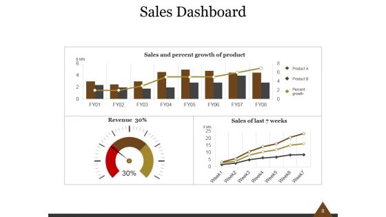 Open Meeting Report Executive Summary Ppt PowerPoint Presentation Complete Deck With Slides
