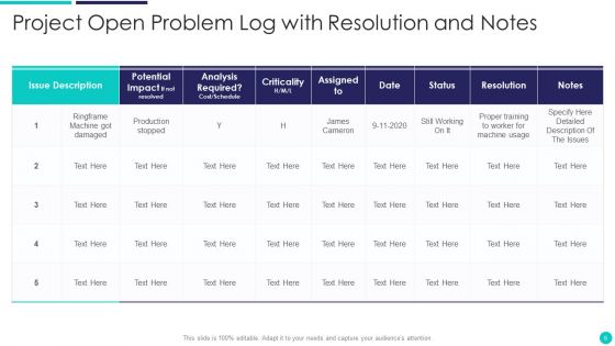 Open Problem Ppt PowerPoint Presentation Complete With Slides