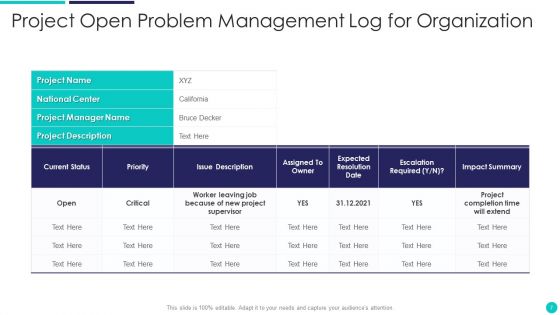 Open Problem Ppt PowerPoint Presentation Complete With Slides