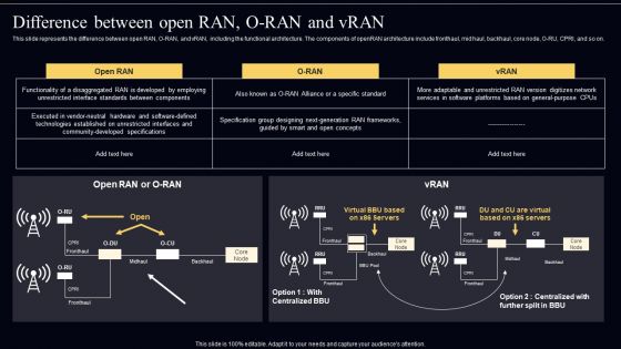 Open Radio Access Network IT Difference Between Open RAN O RAN And Vran Topics PDF