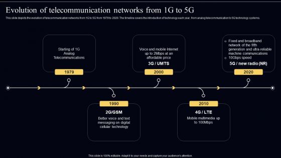 Open Radio Access Network IT Evolution Of Telecommunication Networks From 1G To 5G Professional PDF