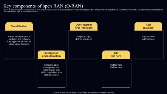 Open Radio Access Network IT Key Components Of Open RAN O RAN Ideas PDF