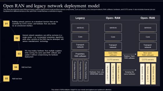 Open Radio Access Network IT Open RAN And Legacy Network Deployment Model Clipart PDF Open Radio Access Network IT Open RAN And Legacy Network Deployment Model Clipart PDF