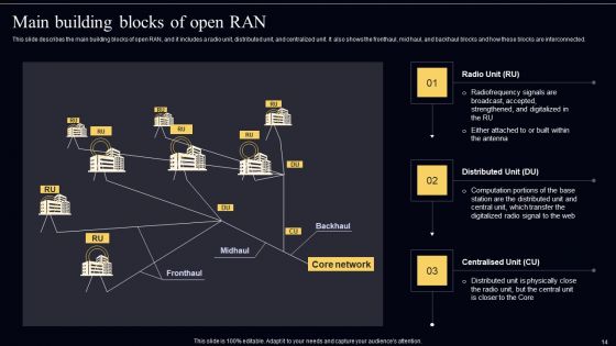 Open Radio Access Network IT Ppt PowerPoint Presentation Complete Deck With Slides