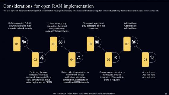 Open Radio Access Network IT Ppt PowerPoint Presentation Complete Deck With Slides