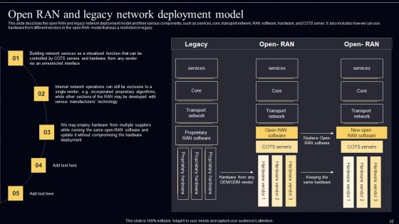 Open Radio Access Network IT Ppt PowerPoint Presentation Complete Deck With Slides