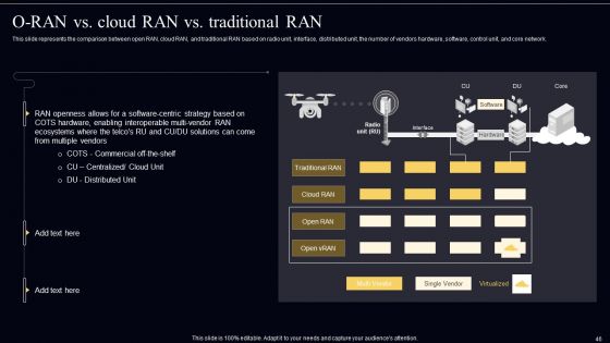 Open Radio Access Network IT Ppt PowerPoint Presentation Complete Deck With Slides