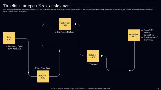Open Radio Access Network IT Ppt PowerPoint Presentation Complete Deck With Slides