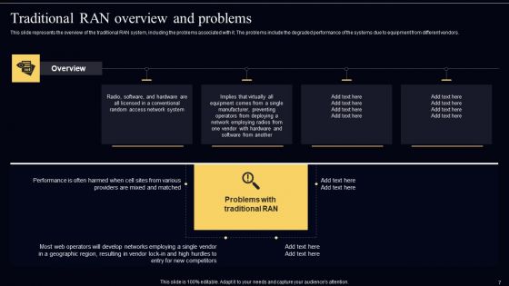 Open Radio Access Network IT Ppt PowerPoint Presentation Complete Deck With Slides