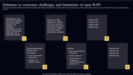 Open Radio Access Network IT Solutions To Overcome Challenges And Limitations Of Open RAN Guidelines PDF