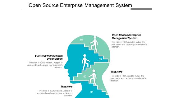 Open Source Enterprise Management System Business Management Organization Ppt PowerPoint Presentation Pictures Professional