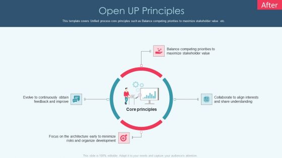 Openup Methodology IT Open Up Principles Designs PDF