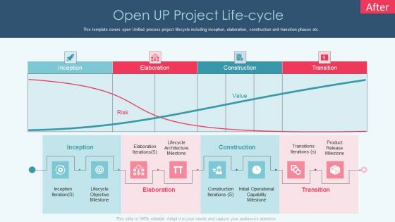 Openup Methodology IT Open Up Project Life Cycle Guidelines PDF