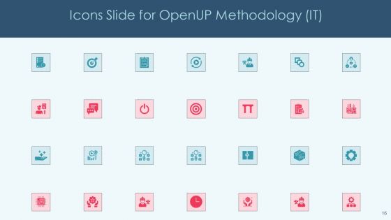 Openup Methodology IT Ppt PowerPoint Presentation Complete Deck With Slides